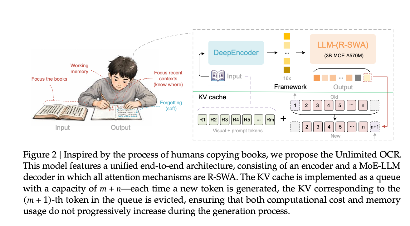 I Put Baidu’s “Read a Whole Book in One Pass” OCR Model on an A100 — Here’s What the Numbers…