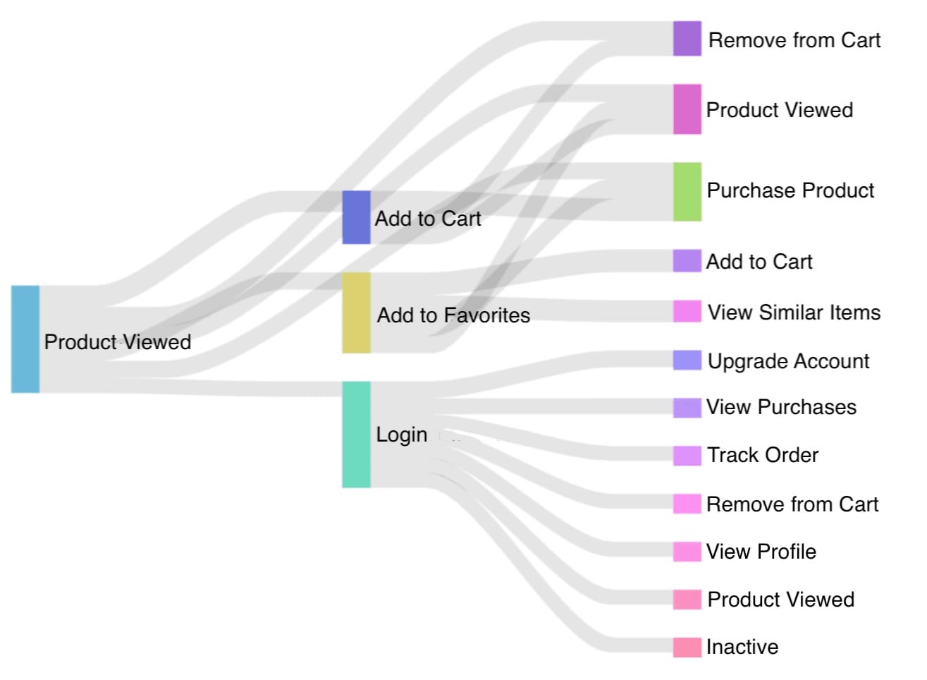 How to Think Like a Data Scientist