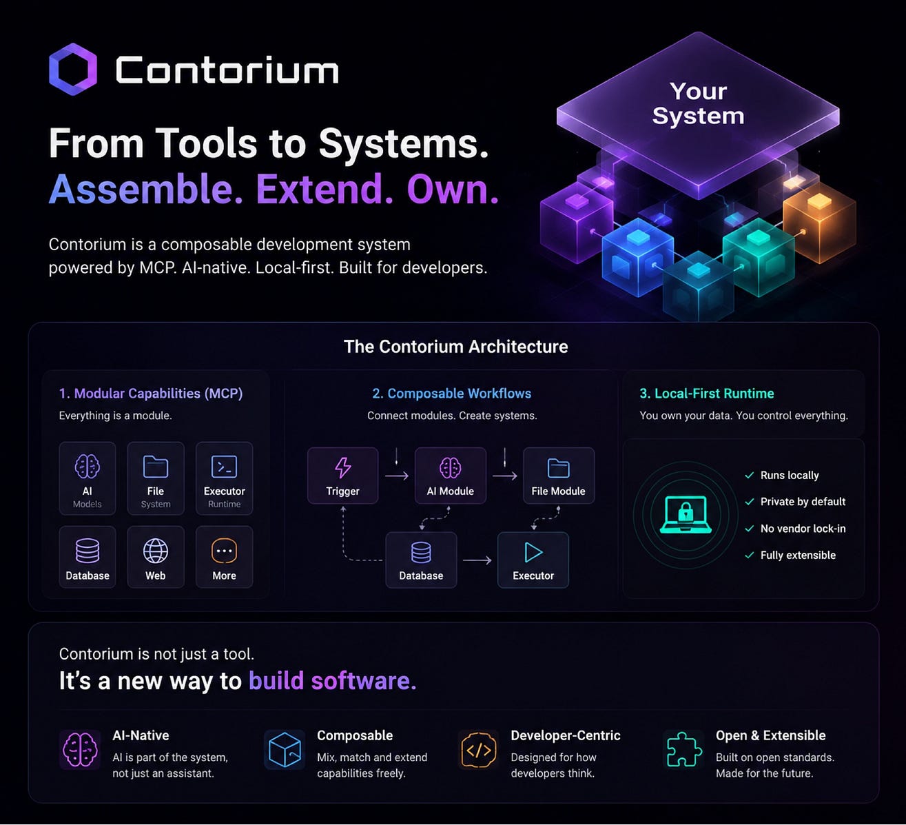 Contorium: From Tools to Systems