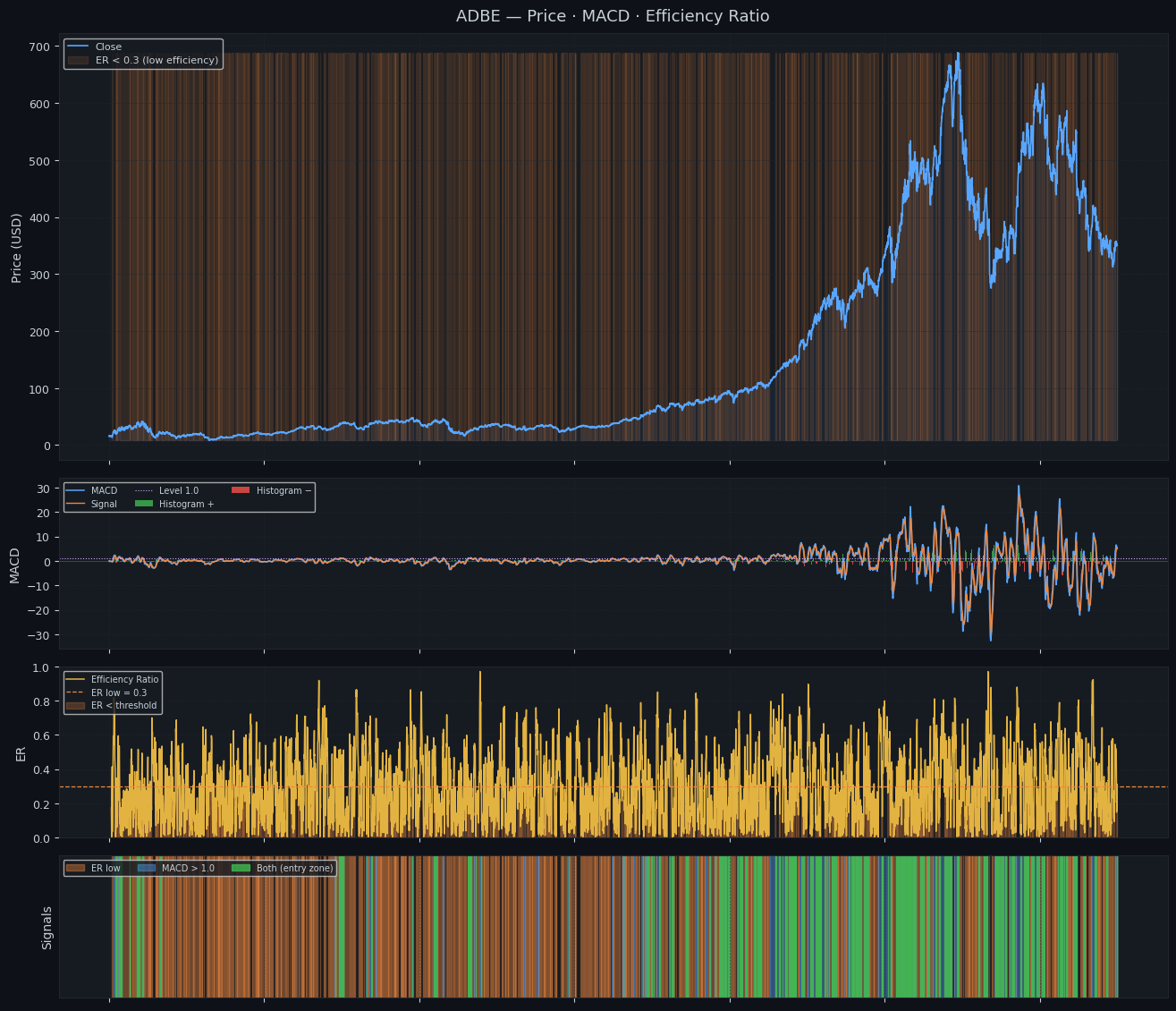 ADBE Efficiency-Momentum Strategy