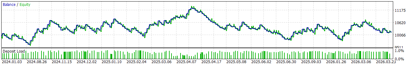 When a Central Bank Researcher Accidentally Wrote a Trading Algorithm