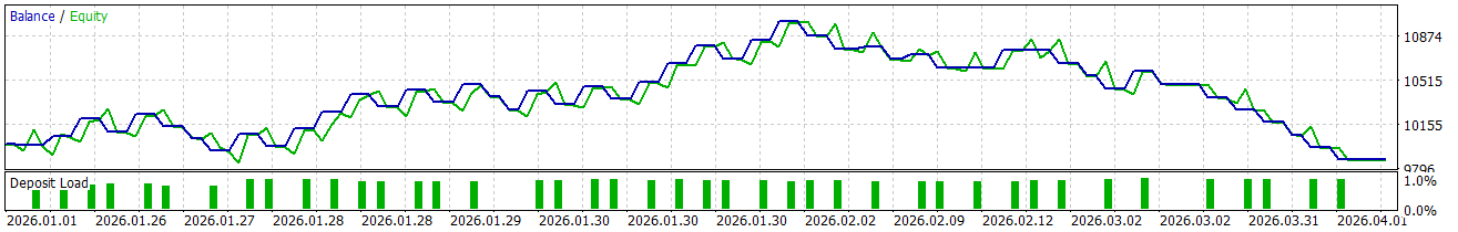 I Coded a 2026 Mathematical Finance Paper Into a MetaTrader 5 Bot — Here’s What Broke (And What…