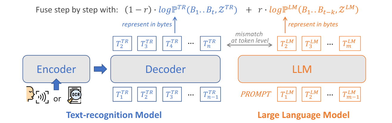 Mediatek Research in NTU-5/24