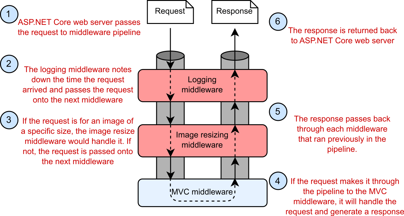 Exploring Advanced Features in .NET