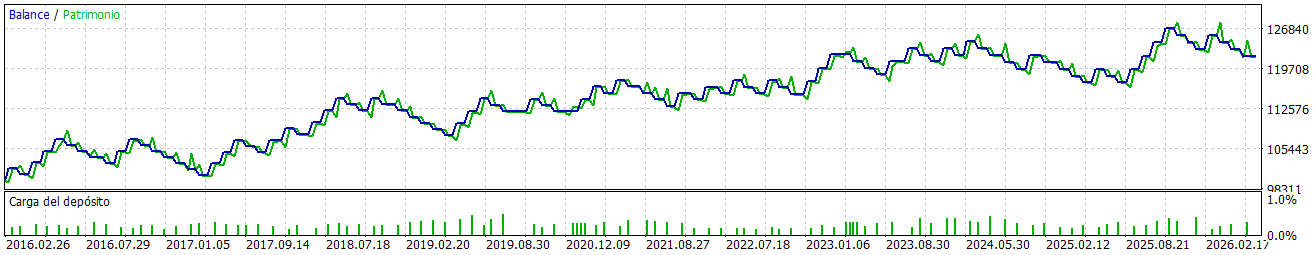 Bollinger Bands + Stochastic Oscillator: Building a Complete MQL5 Mean-Reversion EA That Actually…