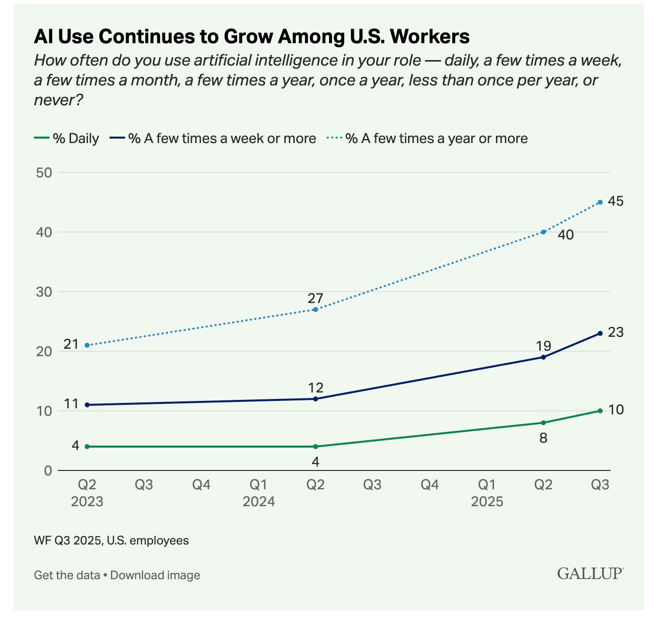AI Takes the Workplace
