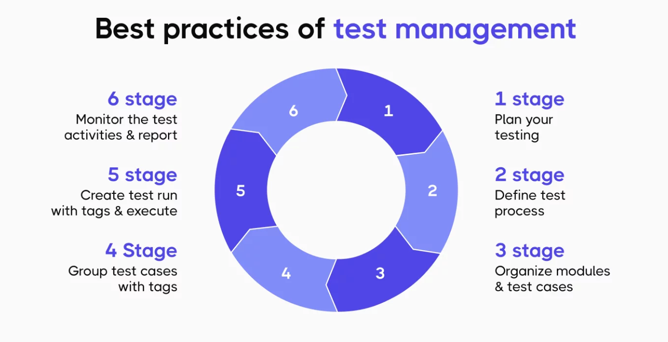 Modern Agile Testing: How to Build a Fail-Proof QA Ecosystem in 2026