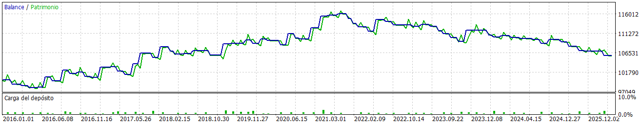 The Cloud Knows: Building a Trend-Following MQL5 EA with Ichimoku Kinko Hyo and the Stochastic…