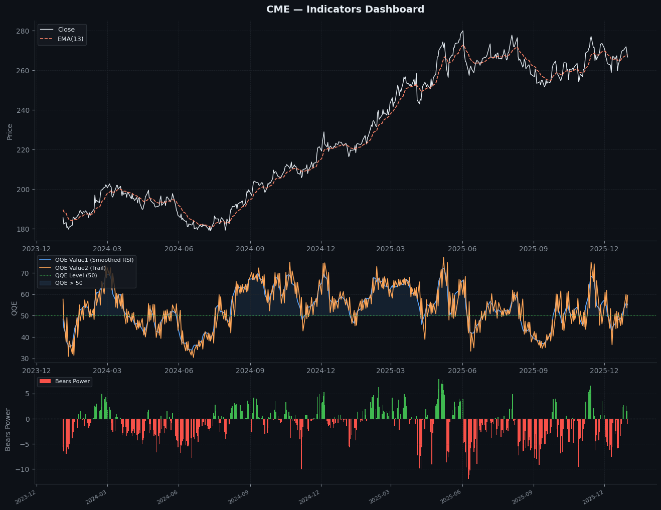 CME-QQE Momentum Bear Exhaustion Strategy