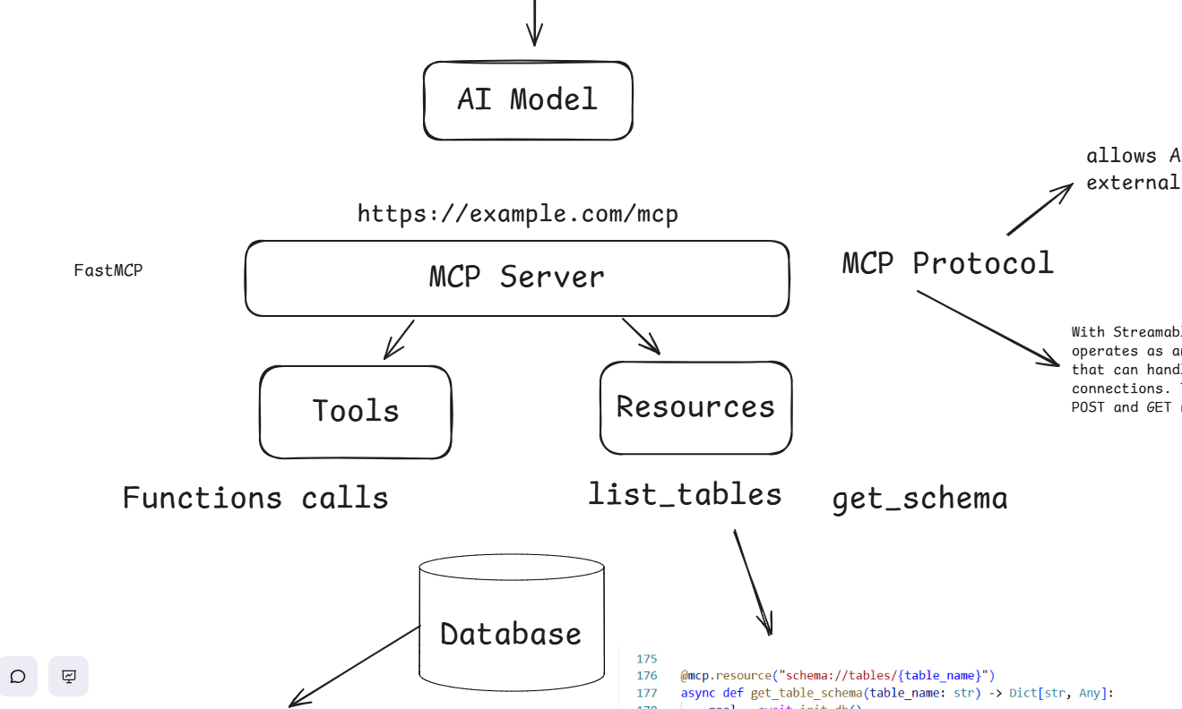 Crea tu primer MCP Server para hablar con tu Base de datos Usando Gemini I
