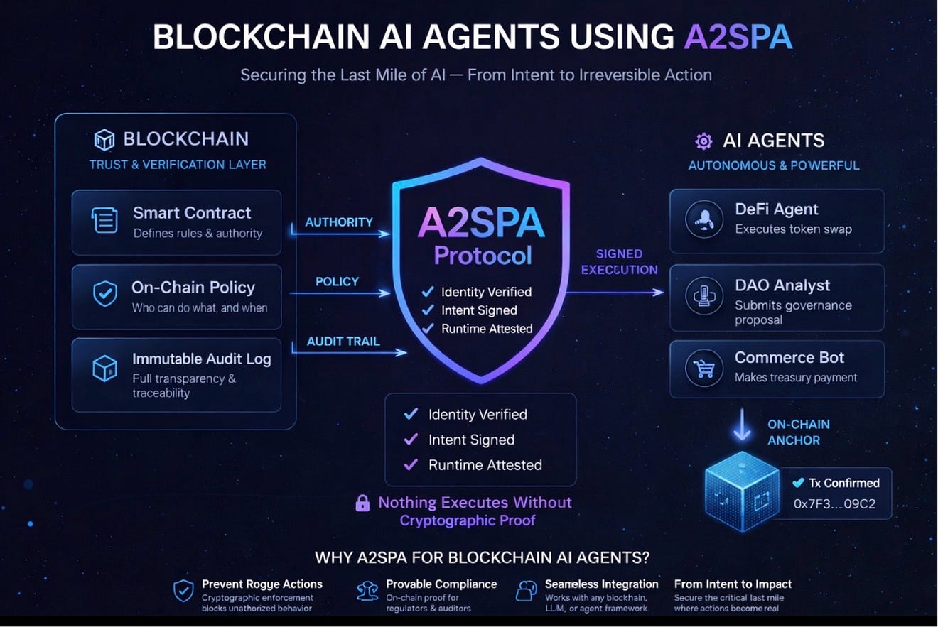The Missing Layer in AI + Blockchain: Execution