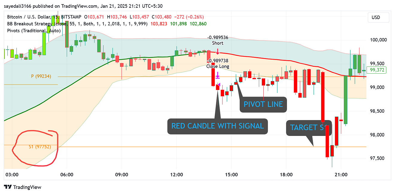 1*65BgmzHD16YtqwGR2u474A HOW TO TRADE WITH 2025 BOLLINGER BAND