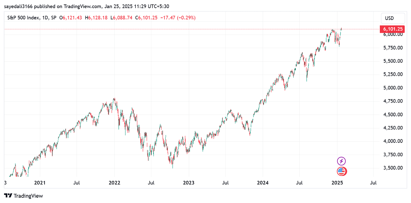 1*7whrzdbveWGs_hhjAVAFQA Top Reasons to Invest in S&P 500 Index Funds in 2025