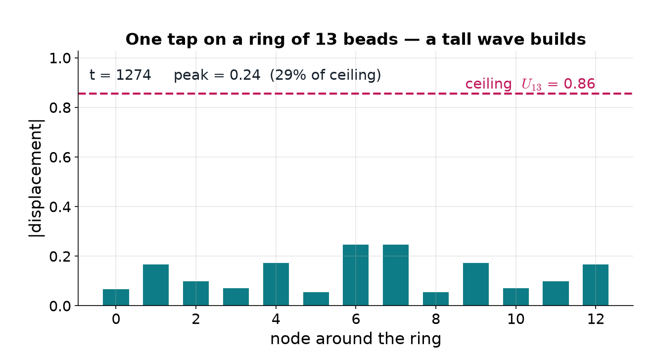 Eleven Years Later, I Reopened My Undergrad Math Thesis — With an AI and a Stack of Open-Source…