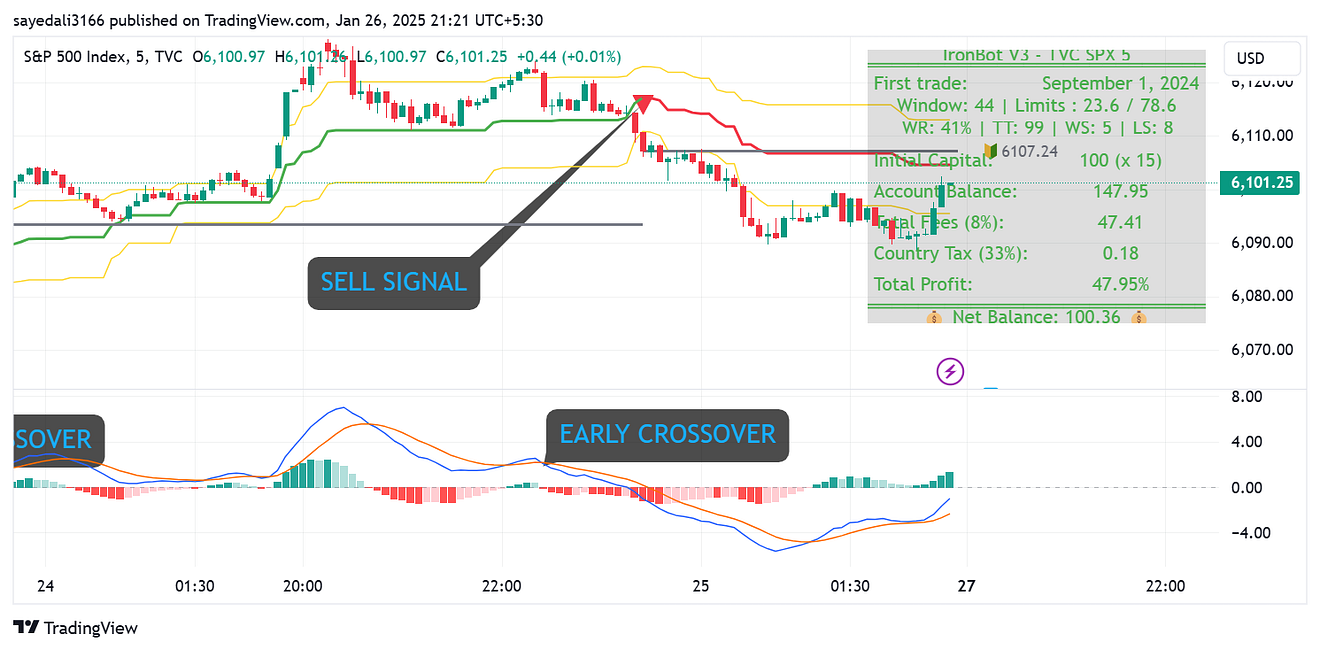 1*A_ZHE3okPfmIvPuW7gwGmw Iron Bot Indicator For Your 2025 Trading Journey