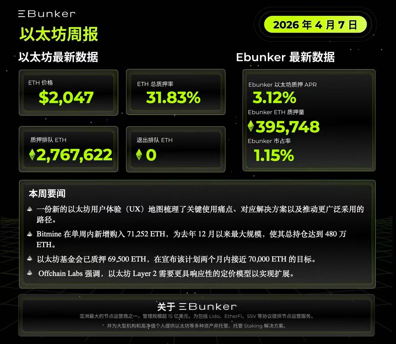 以太坊质押周报 2026年4月7日