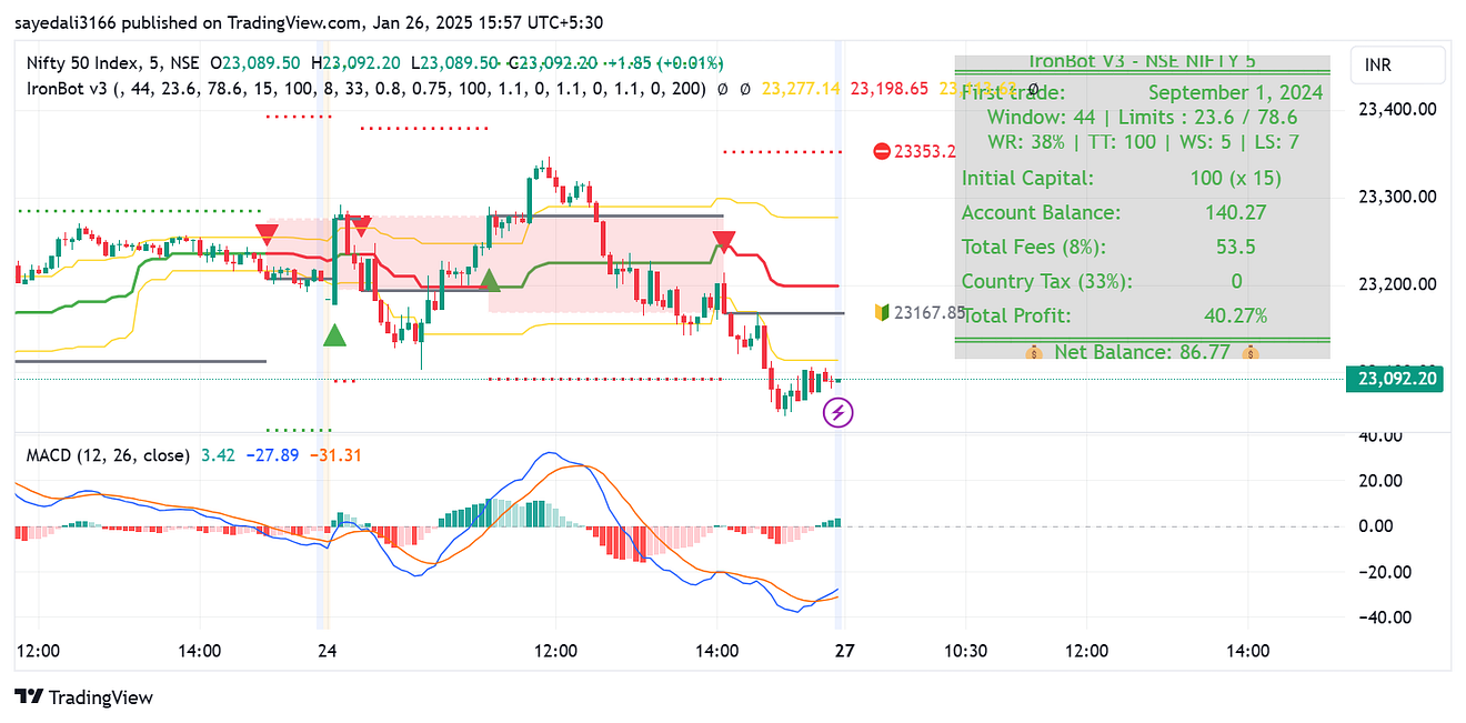 1*EK9I8dT_jF1zq6g7BEpwDA Iron Bot Indicator For Your 2025 Trading Journey