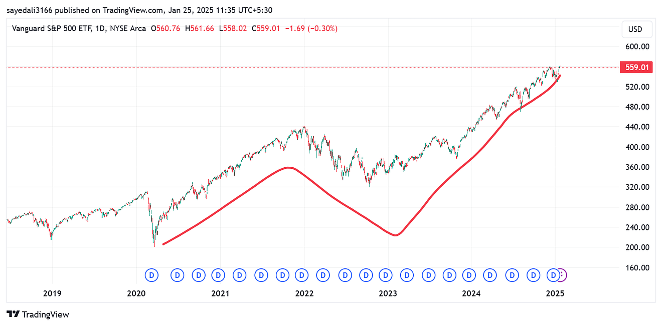 1*EwBIEjgjjWoDhAE4KZfRkw Top Reasons to Invest in S&P 500 Index Funds in 2025