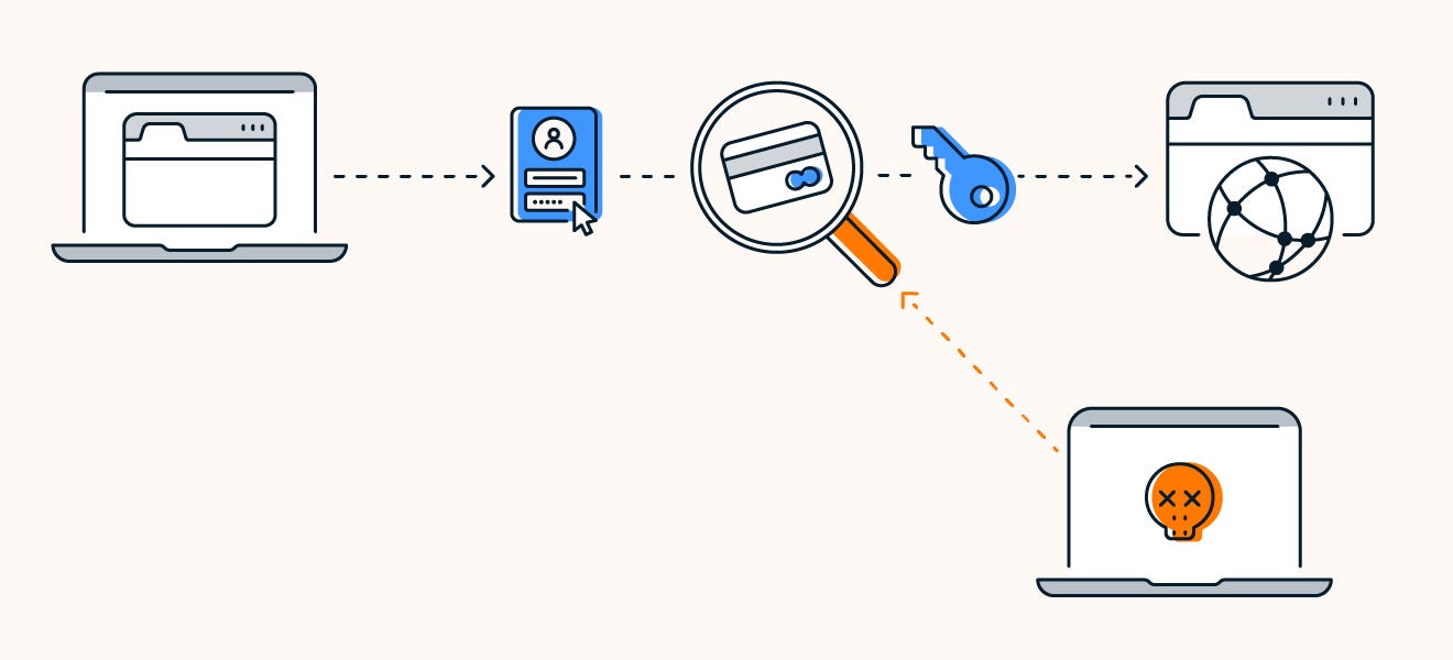 Sniffing Packet using python