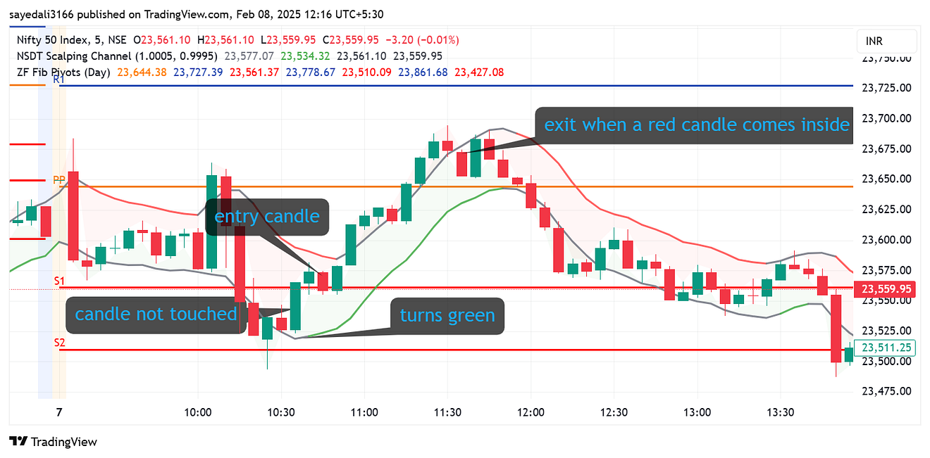 1*Gbfx9FqvtDr-gPl3rM_aSg 5 minute Simple Intraday Trading Strategy For 2025