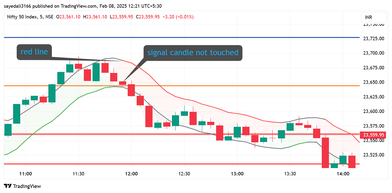 1*RdbI89CTMnSbeznem6I0KQ 5 minute Simple Intraday Trading Strategy For 2025