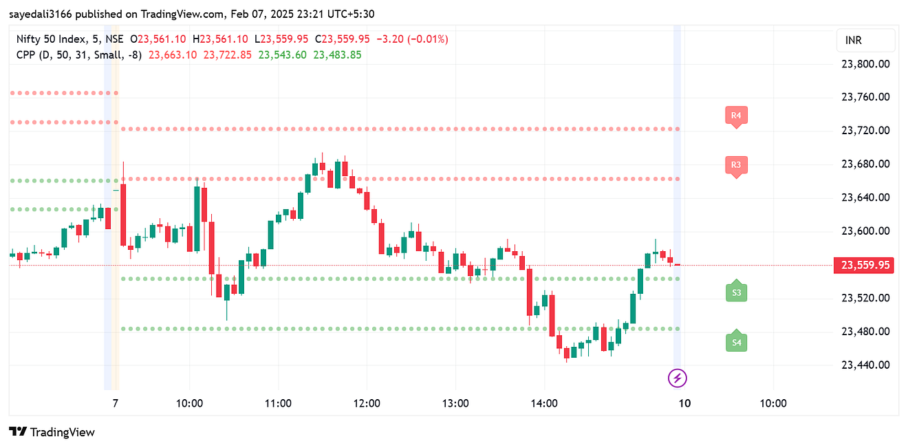 1*V1sUaJCFOmkYxMXdg3uR9A Scalping Strategy For Bitcoin Lovers IN 2025