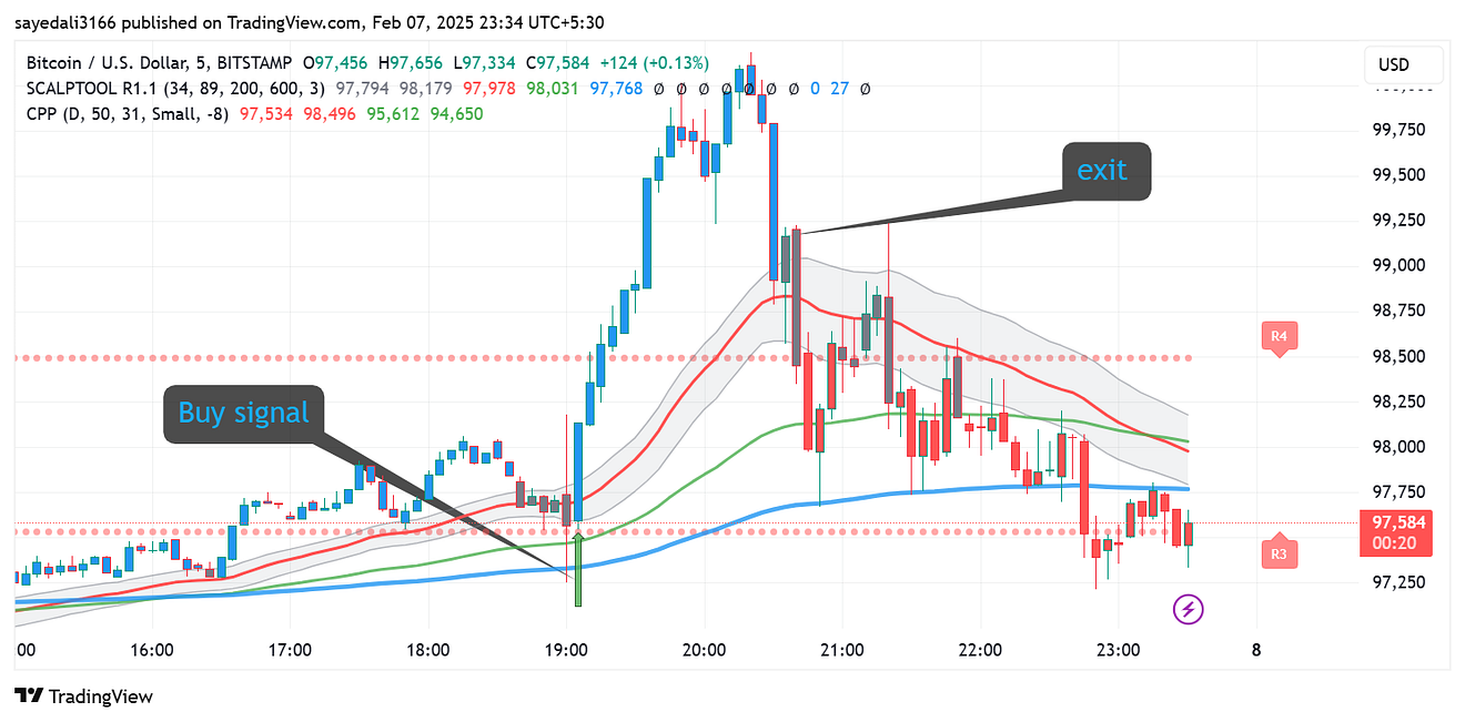 1*aGfjIQaUar7arzKsgYcfEA Scalping Strategy For Bitcoin Lovers IN 2025