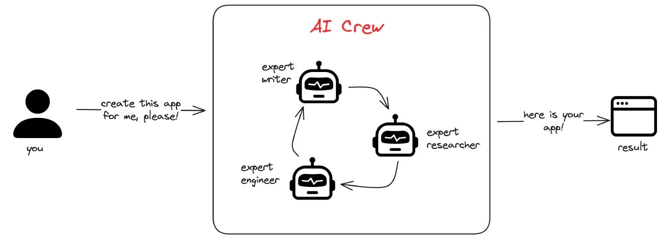 Crew AI Crash Course (Step by Step)