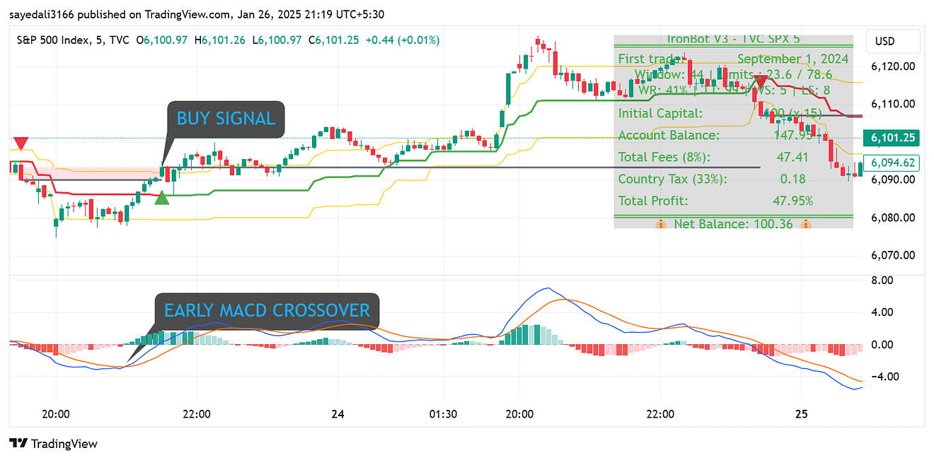 1*gMfCyuYndzM7dPS4buWvEA Iron Bot Indicator For Your 2025 Trading Journey