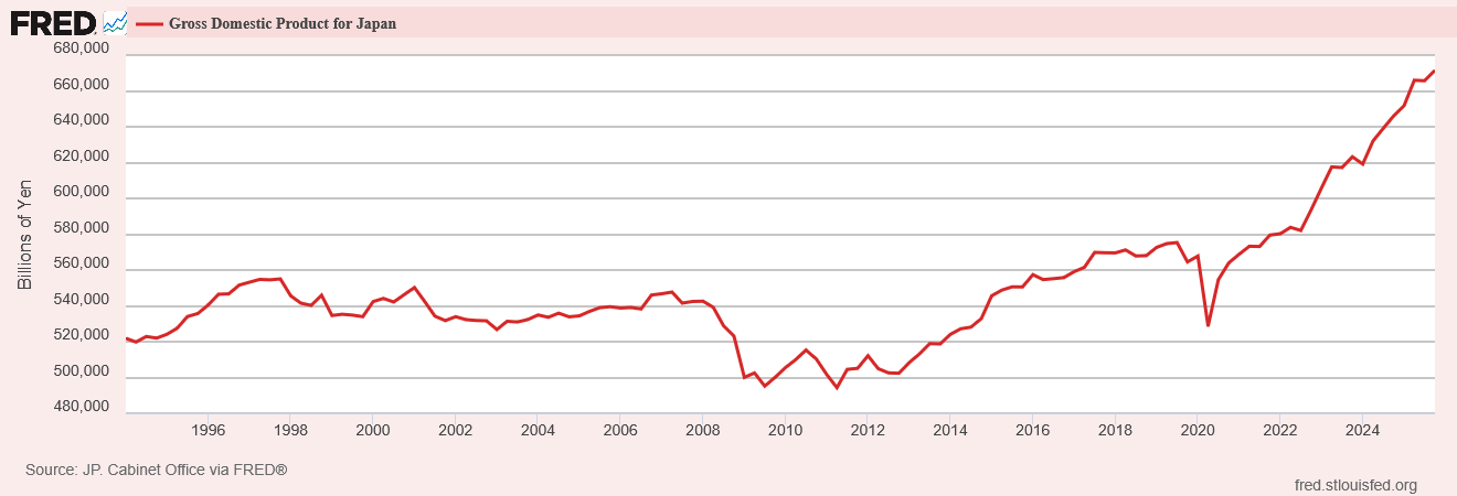 Japanese Carry Trade Unwind: Fact or Fiction?