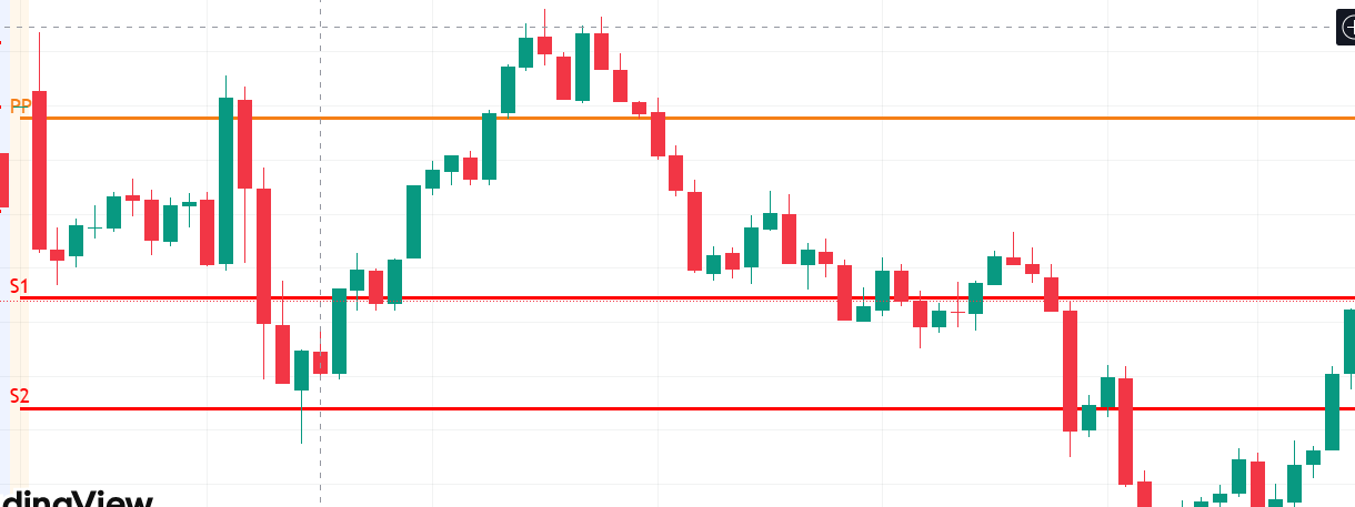 1*kxdVVVVZRosLvNShazYT5Q 5 minute Simple Intraday Trading Strategy For 2025