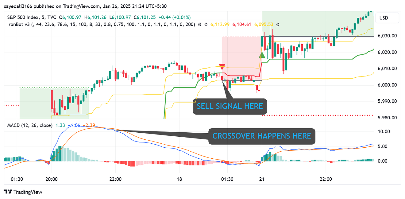 1*nw4q4GcMpUSEuG-EdTslHw Iron Bot Indicator For Your 2025 Trading Journey