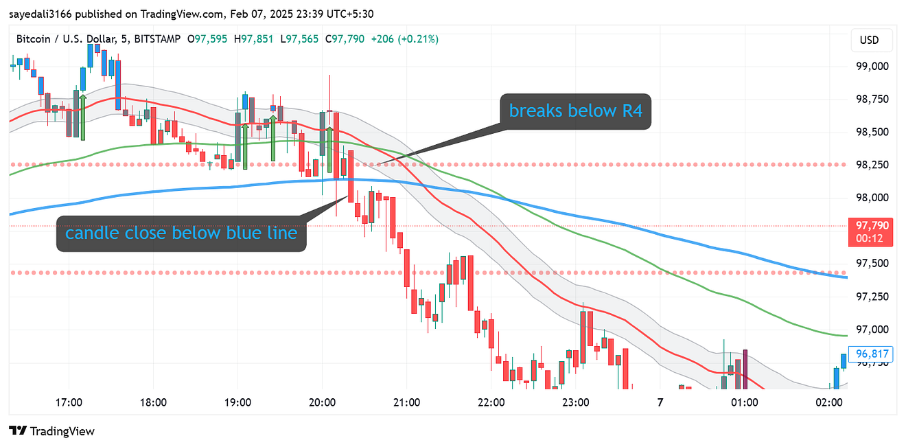 1*v96aJ9d9ldkSiRhLZ7W8PA Scalping Strategy For Bitcoin Lovers IN 2025