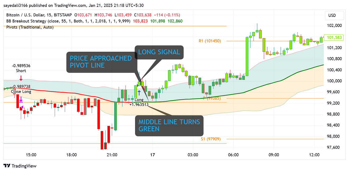 1*yzlksAWt_8oeMKsuiBCksQ HOW TO TRADE WITH 2025 BOLLINGER BAND