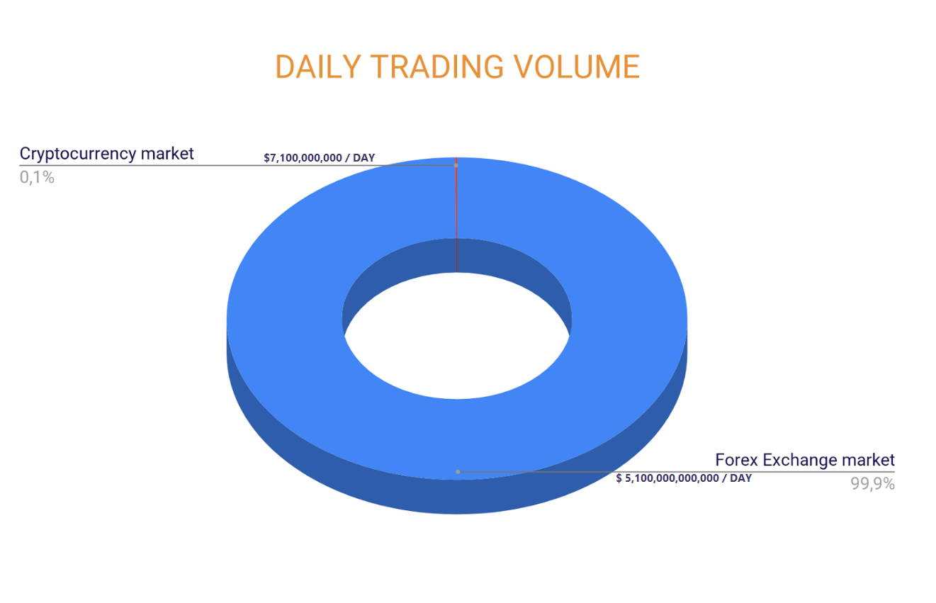 Daily Forex Volume Currency Exchange Rates - 