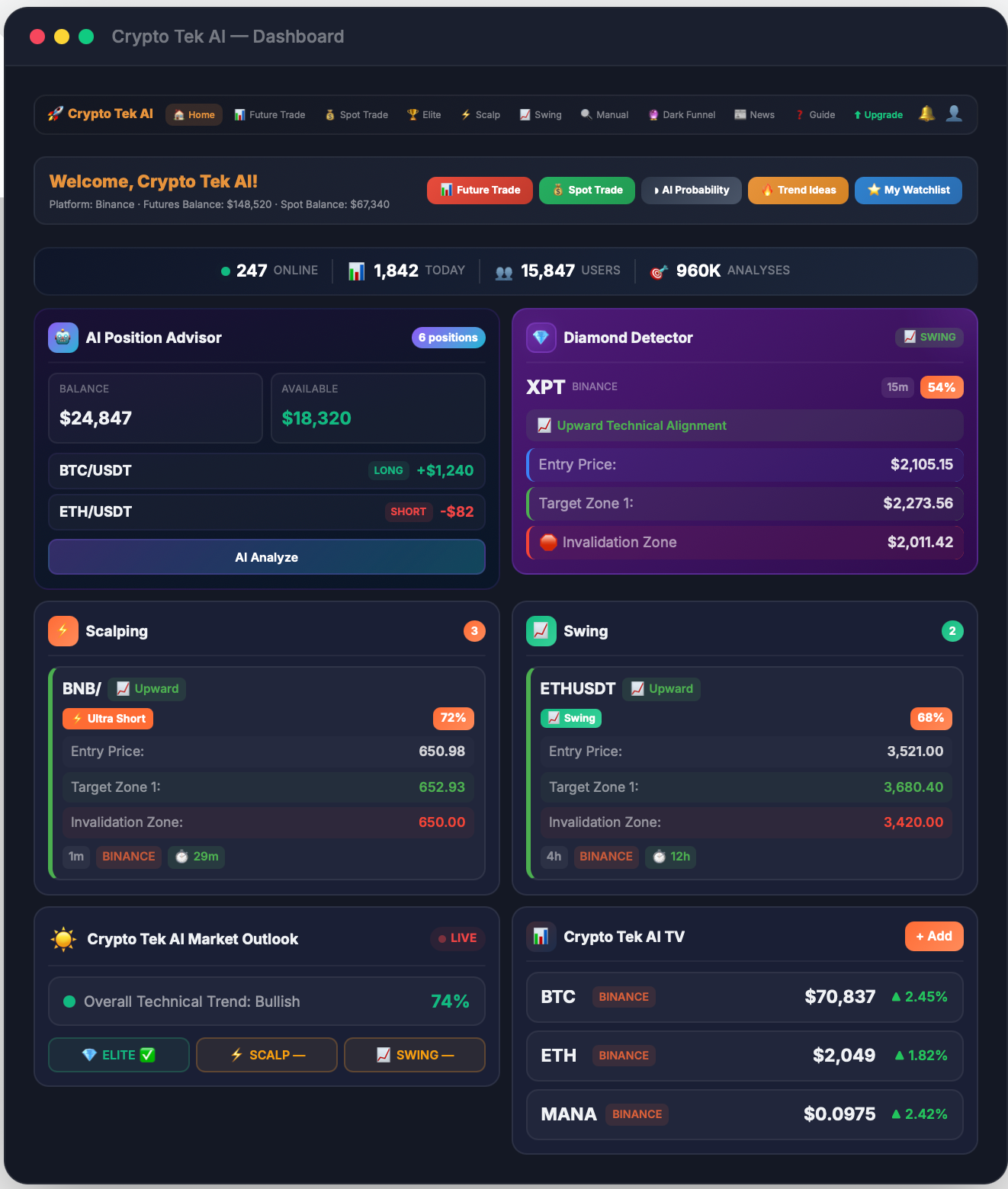 How AI Is Transforming Cryptocurrency Technical Analysis in 2026