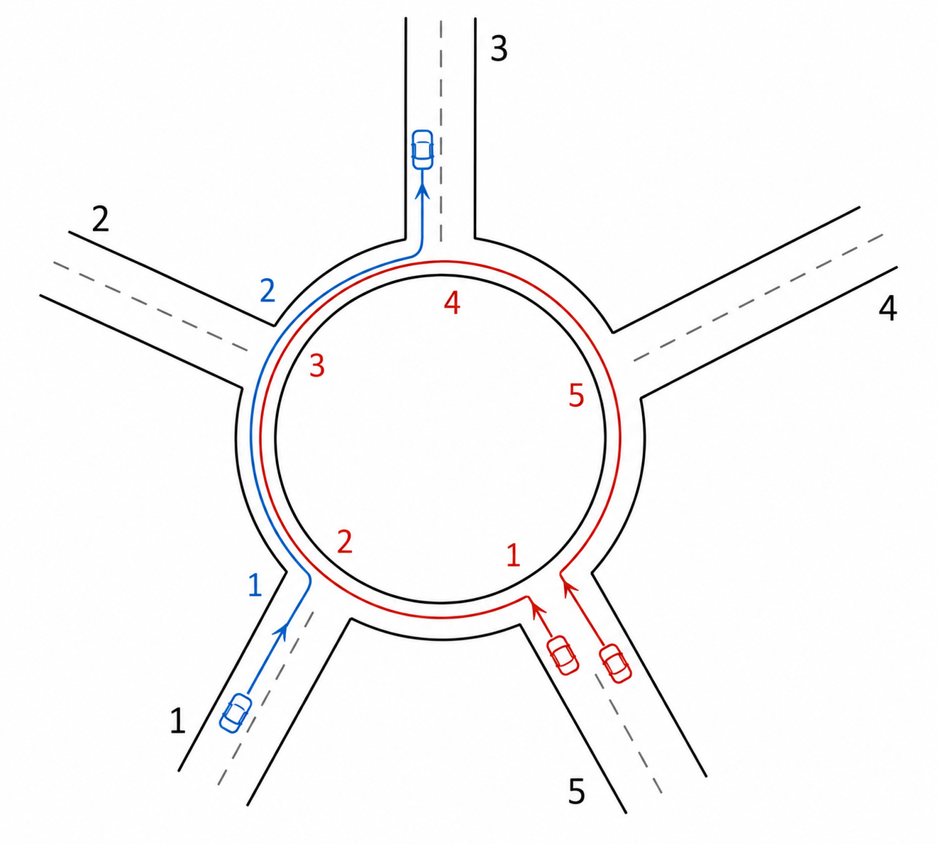 A Roundabout Puzzle: Can 12 Roads Be Made Safer?