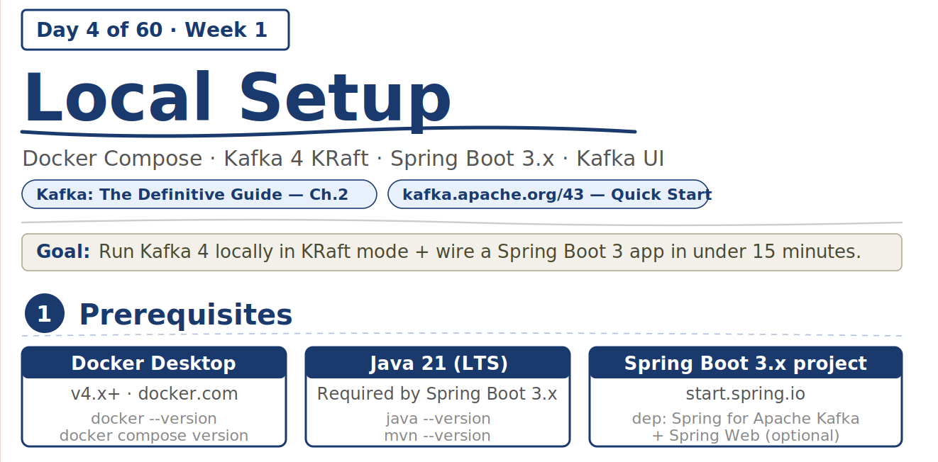 60-Day Kafka 4 Learning Plan · Week 1 — Day 4 of 60