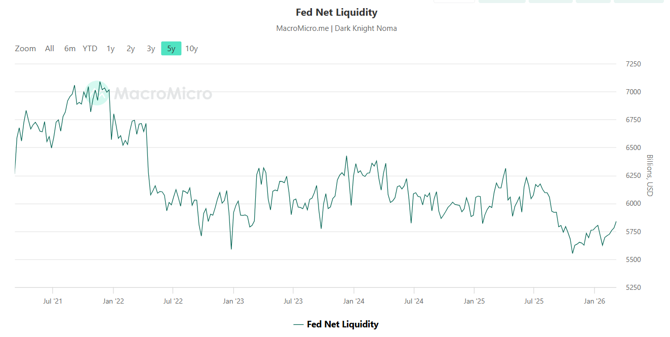 Bitcoin and the Great Liquidity Trap: Why the Fed’s “Hawkish” Bluff Hides a New Printing Press