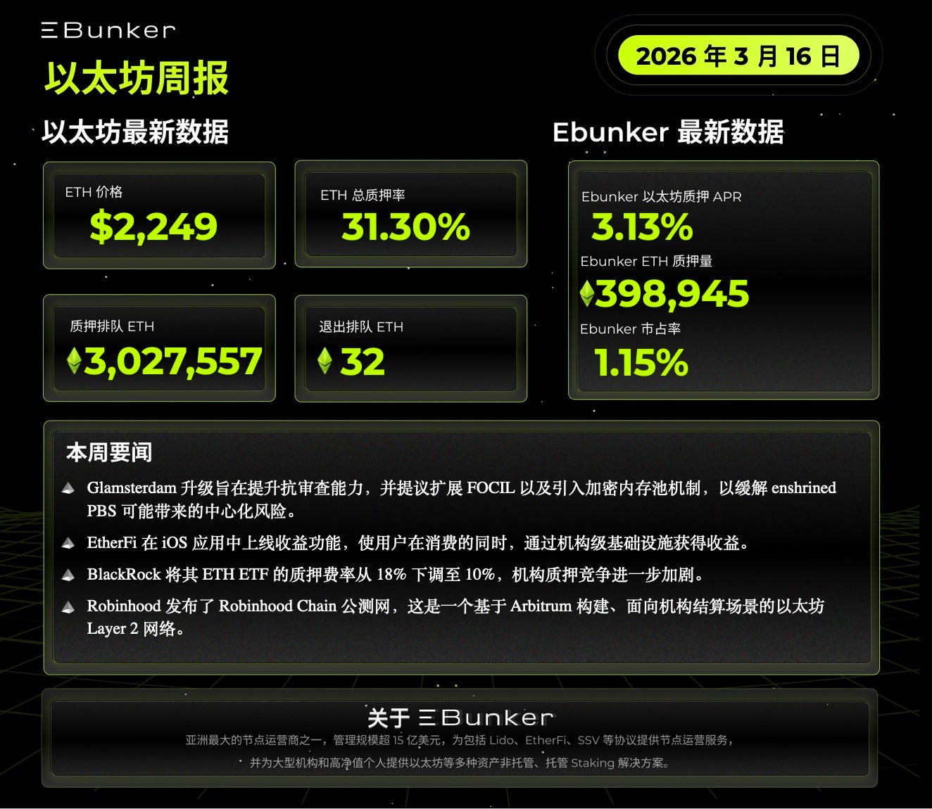 以太坊质押周报 2026年3月16日