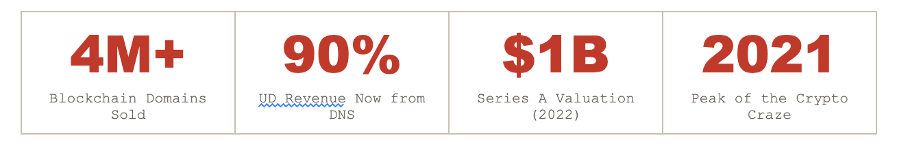 Why Web3 Domains Failed to Cross the Chasm