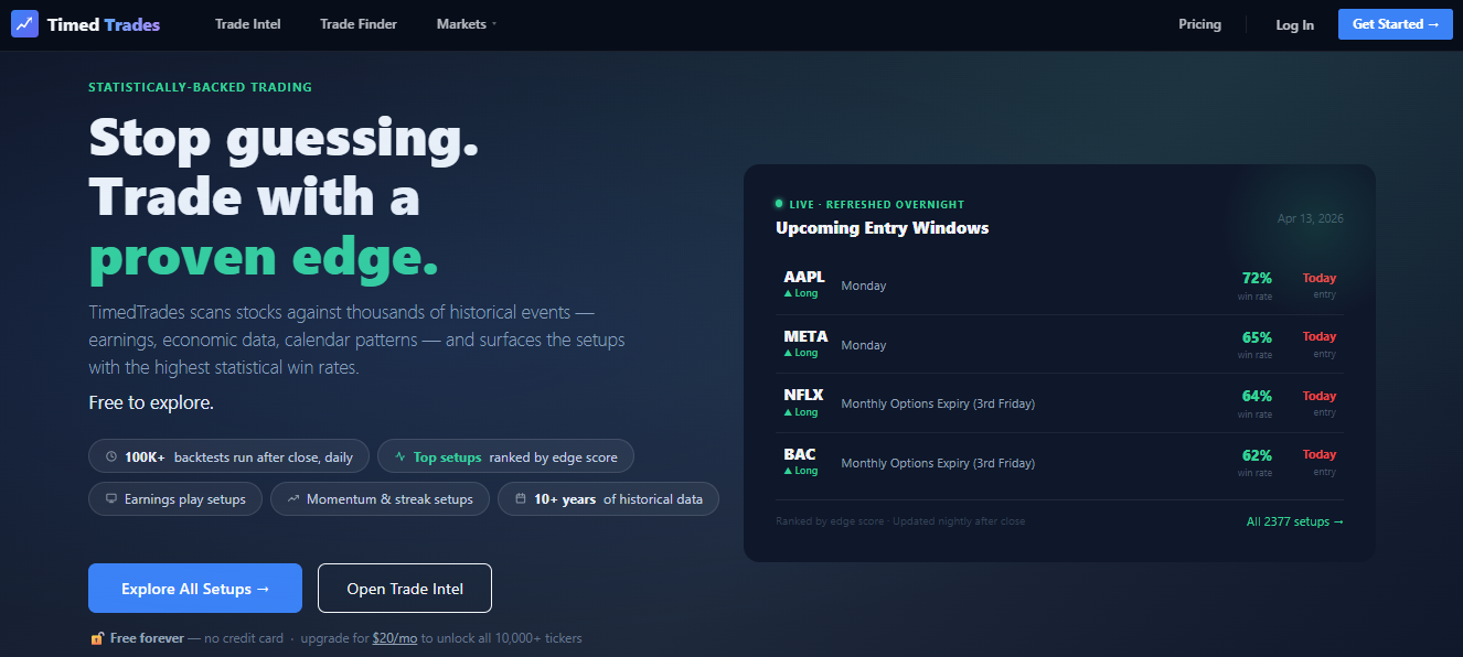 How TimedTrades Uses Data to Find High-Probability Trades (Complete Feature Breakdown)