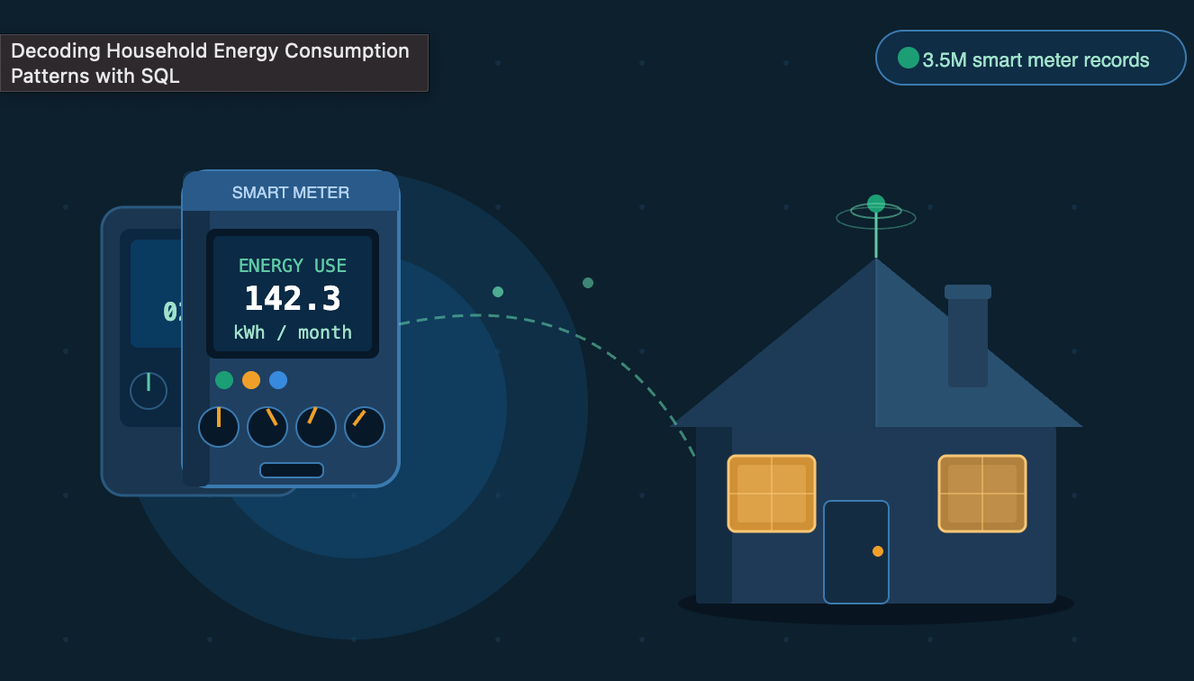 ⚡ Decoding Household Energy Consumption Patterns with SQL
