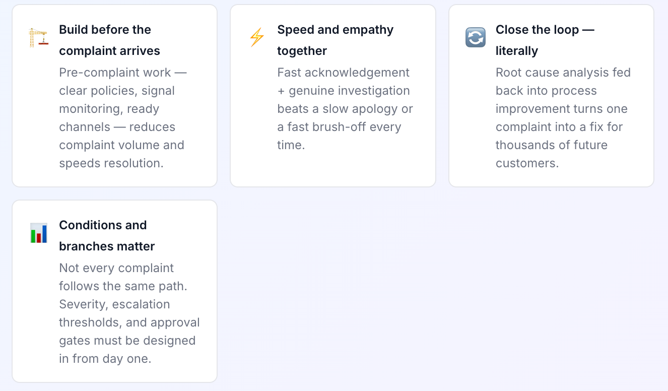 An Agentic Guide to Pre-to-Post
Complaint Management