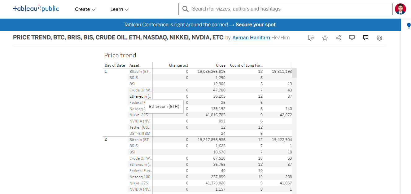 PRICE TREND BETWEEN BTC, ETH, BSI, CRUDE OIL AND ETC