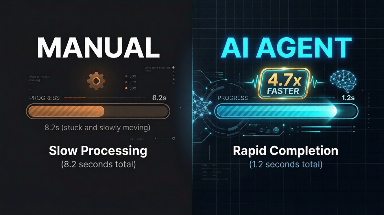 GPT-5.5 Optimized My Python Code. I Got 4.7x Speedup.