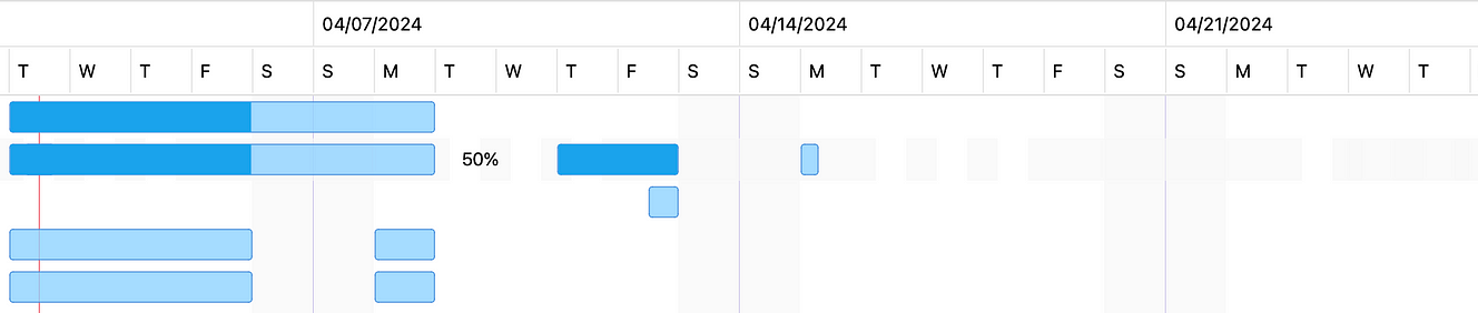 Highlighting nonworking time for specific resources in Schedule chart — JavaScript (or…