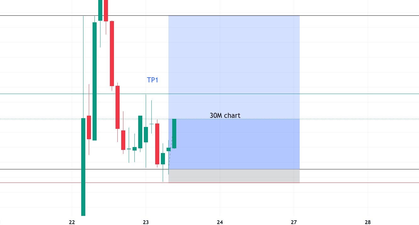 How to Start Day Trading for Beginners