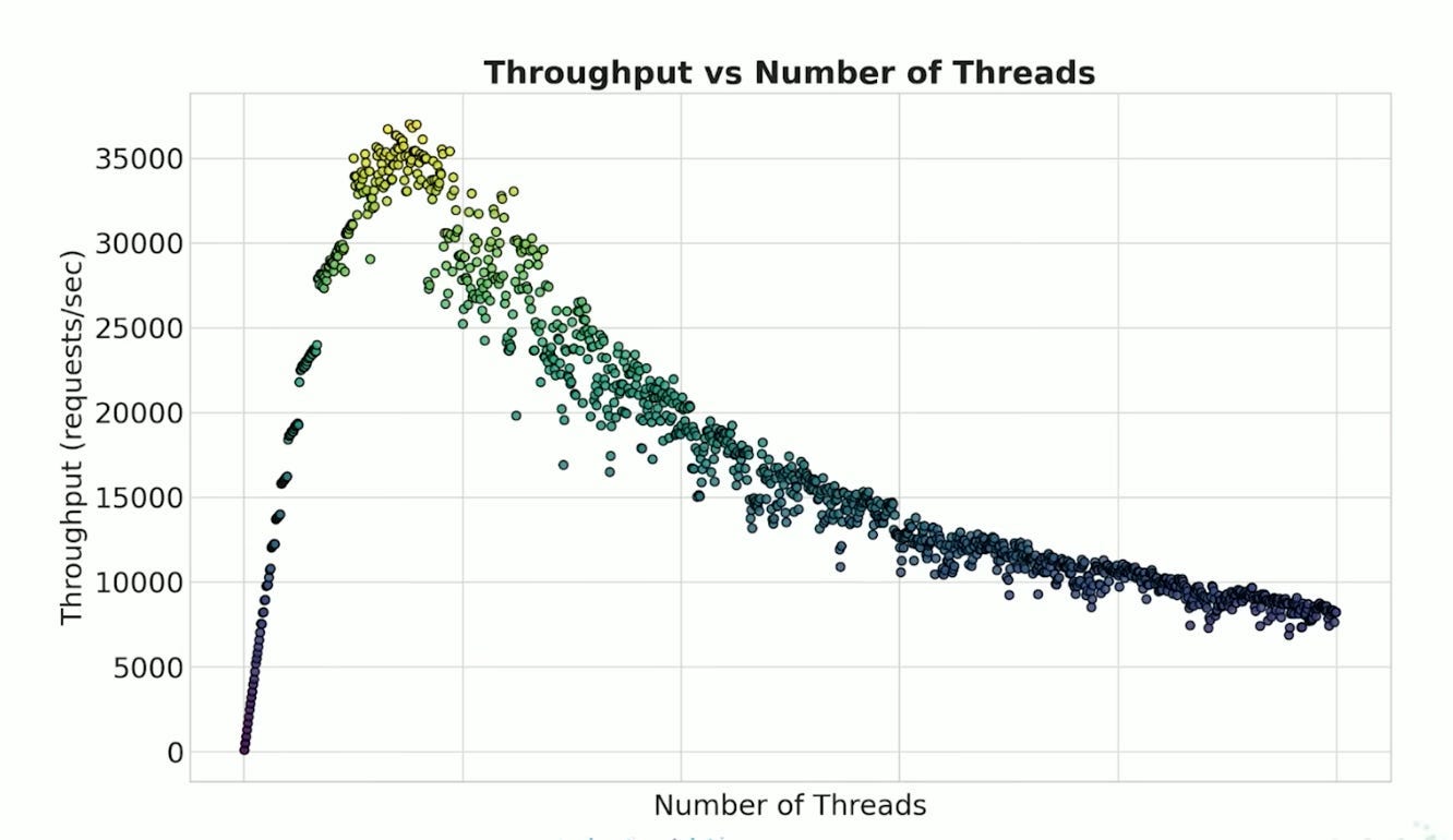What Are Coroutines Actually For?