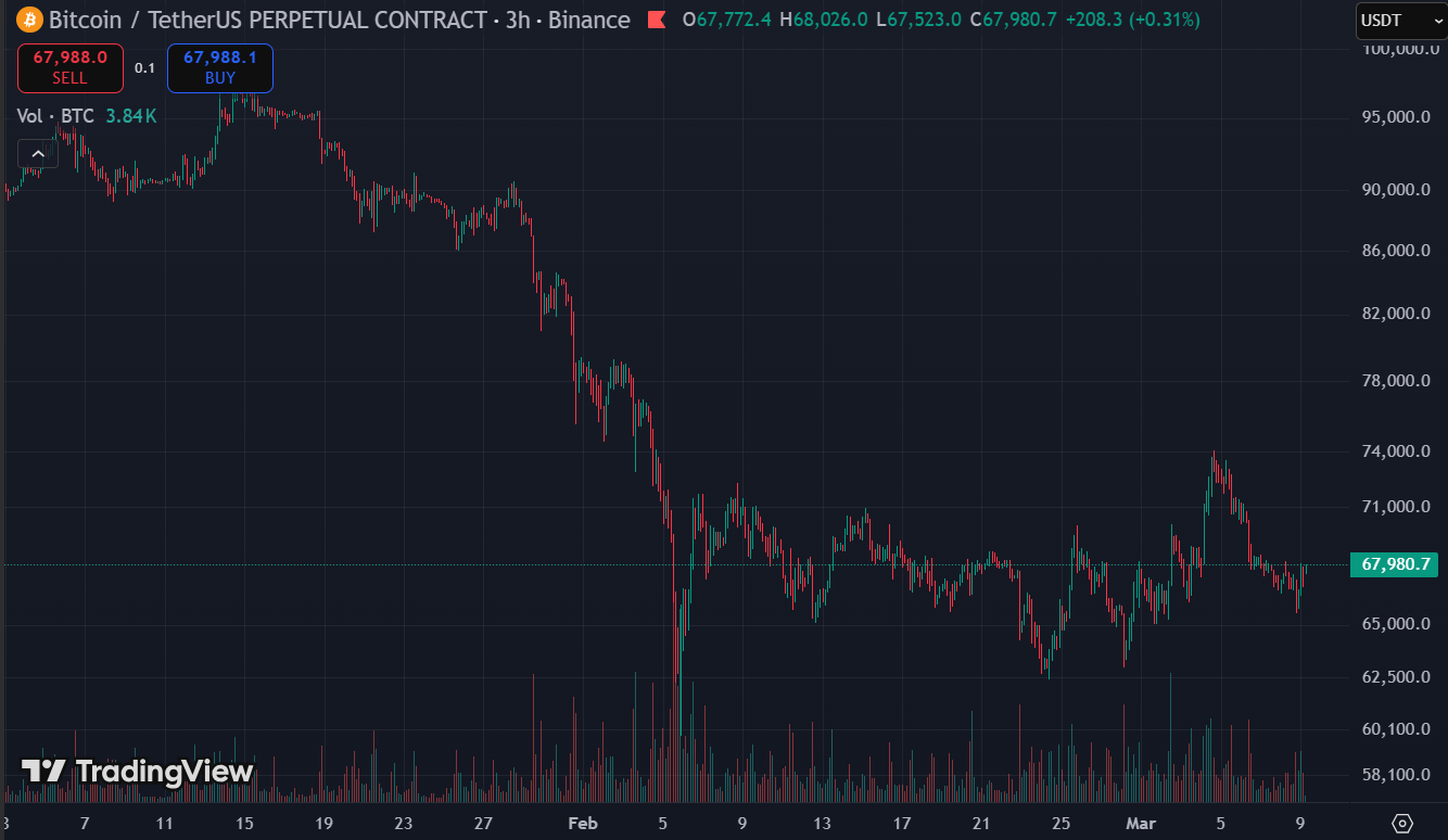 The Gulf War Pushed Oil Higher. Higher Oil Means Hotter CPI. Bitcoin Is Watching Both